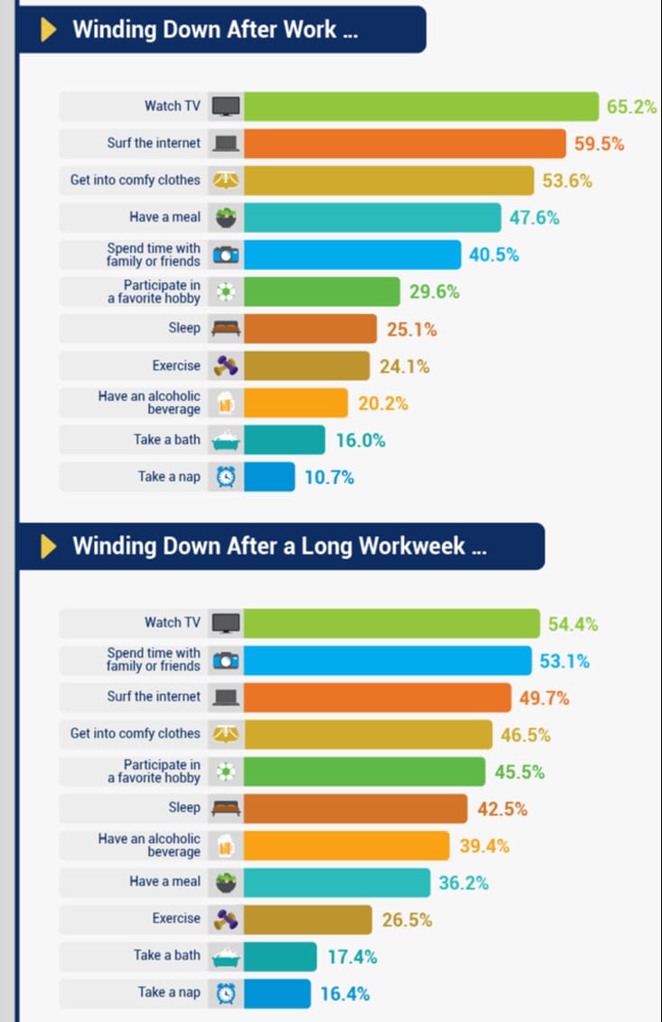 Work-Life Balance: A Case Study