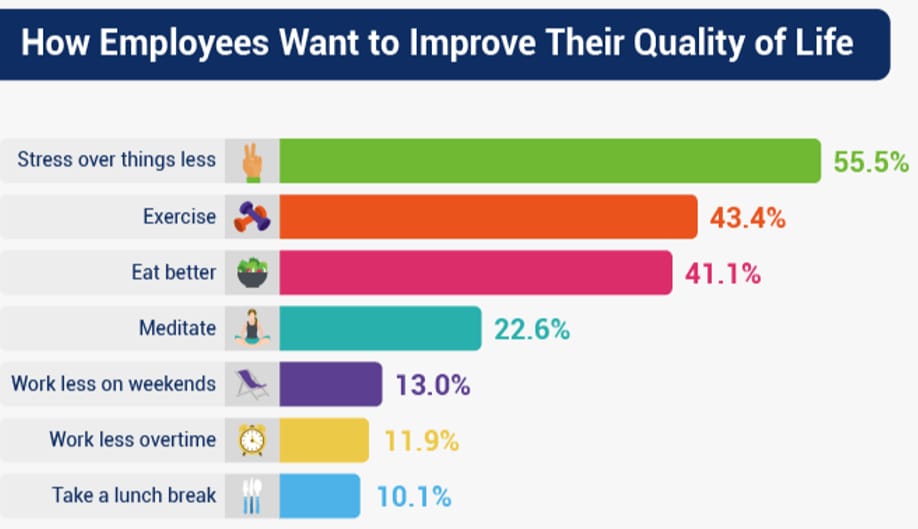 Work-Life Balance: A Case Study