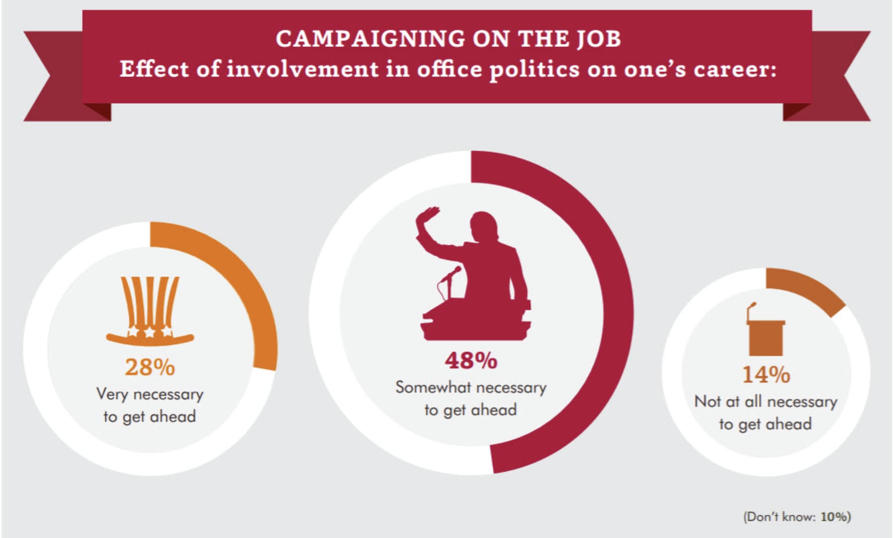 The Reality of Office Politics