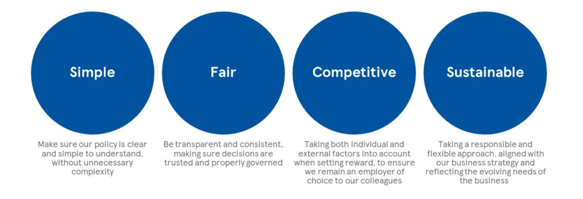 internal communications ideas