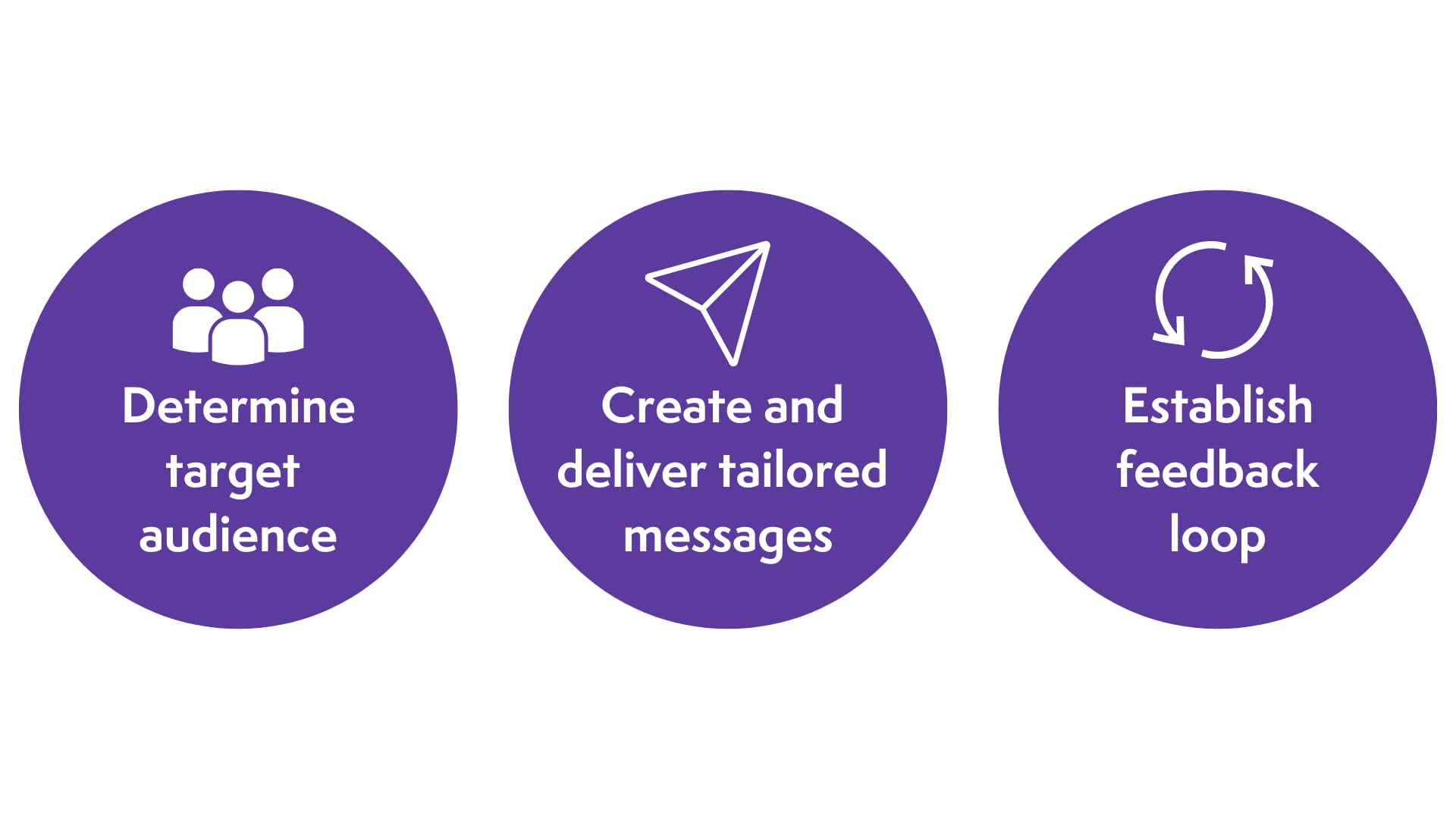 effective internal communications strategy