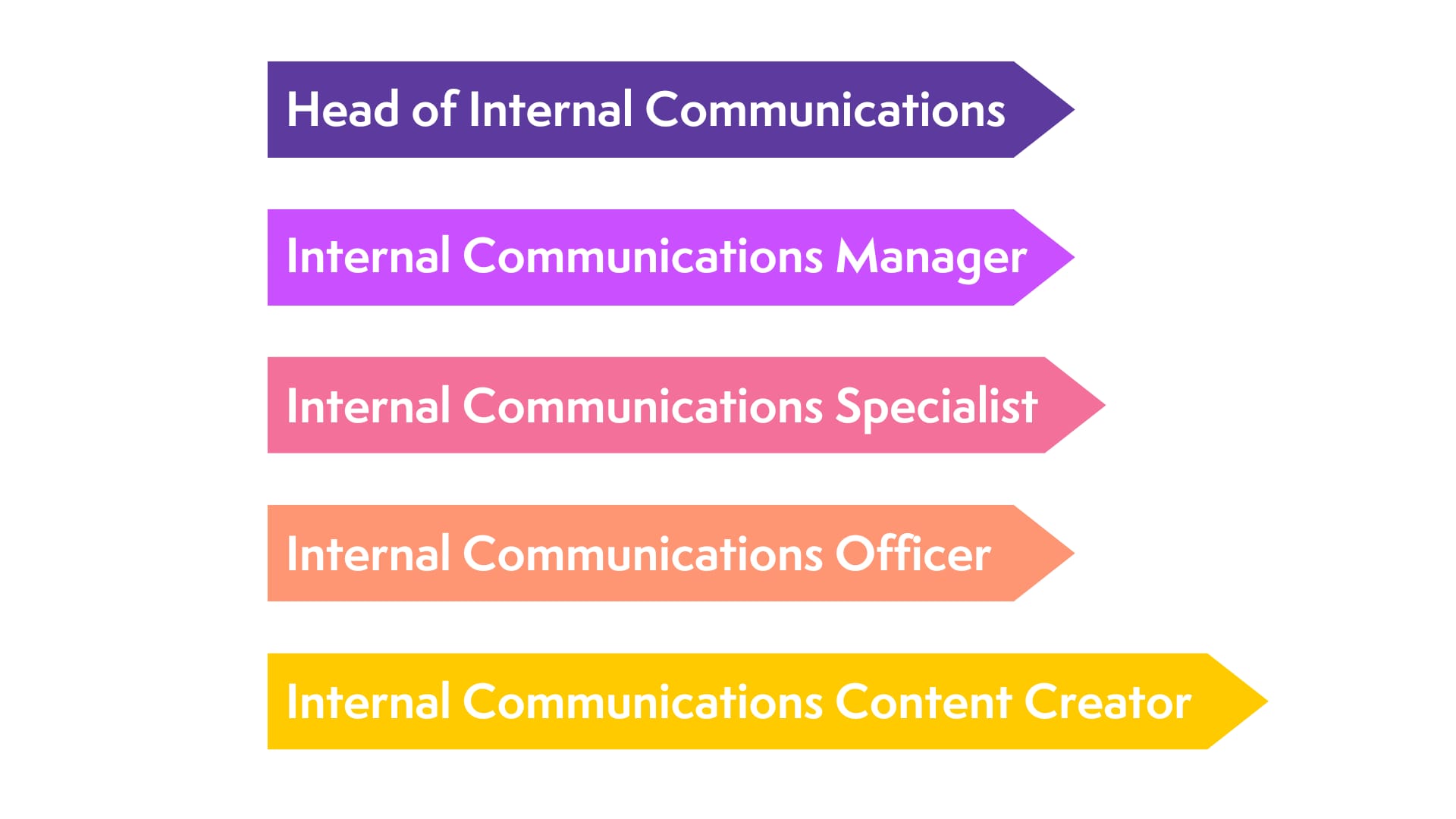 internal communications managers