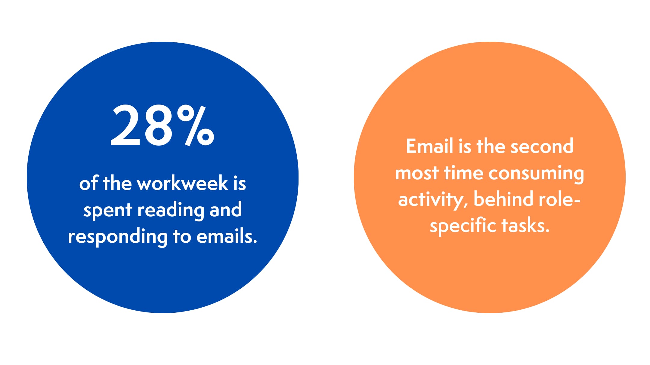 email fatigue statistics